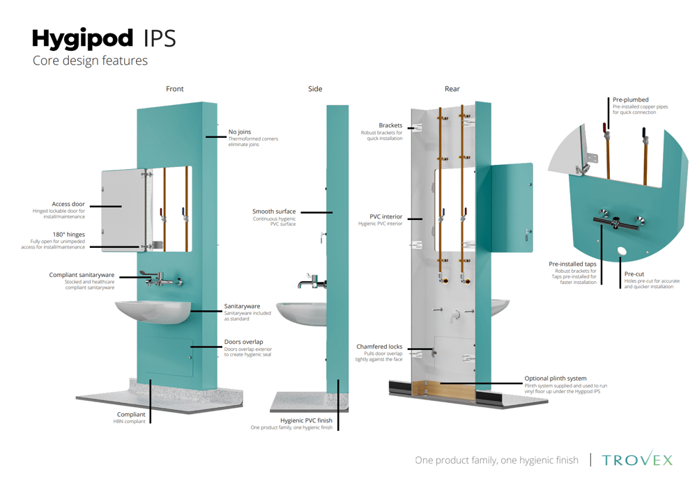 Hygipod IPS Diagram