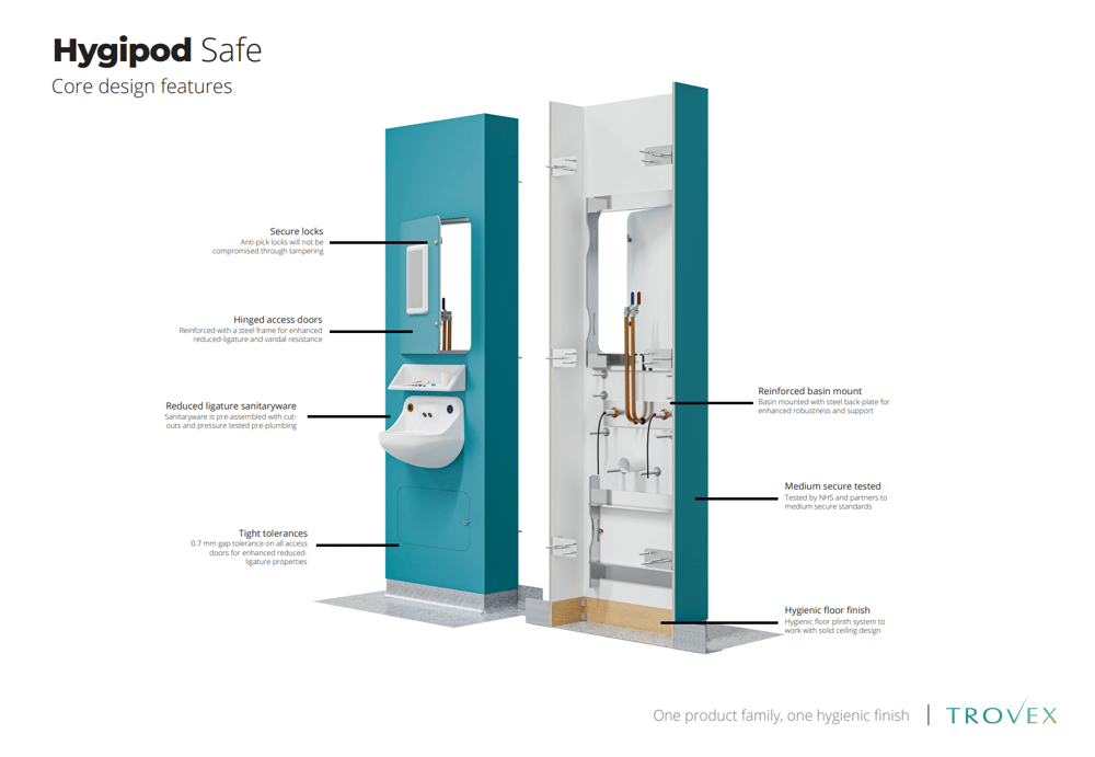 Hygipod Safe Diagram