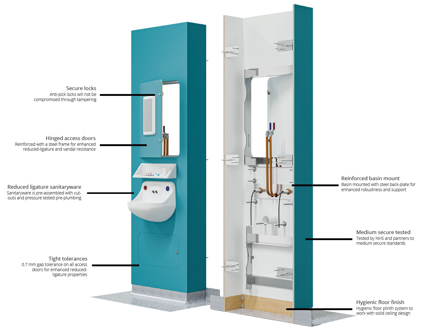 Hygipod Safe diagram