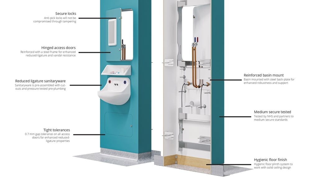 Hygipod Safe wash hand basin diagram